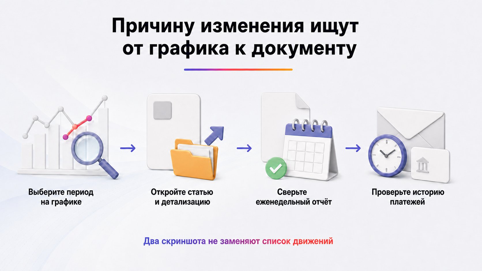Где посмотреть причину изменения баланса Wildberries — Выберите период на графике, откройте детализацию операции, сверьте отчёт и при выводе проверьте историю платежей.