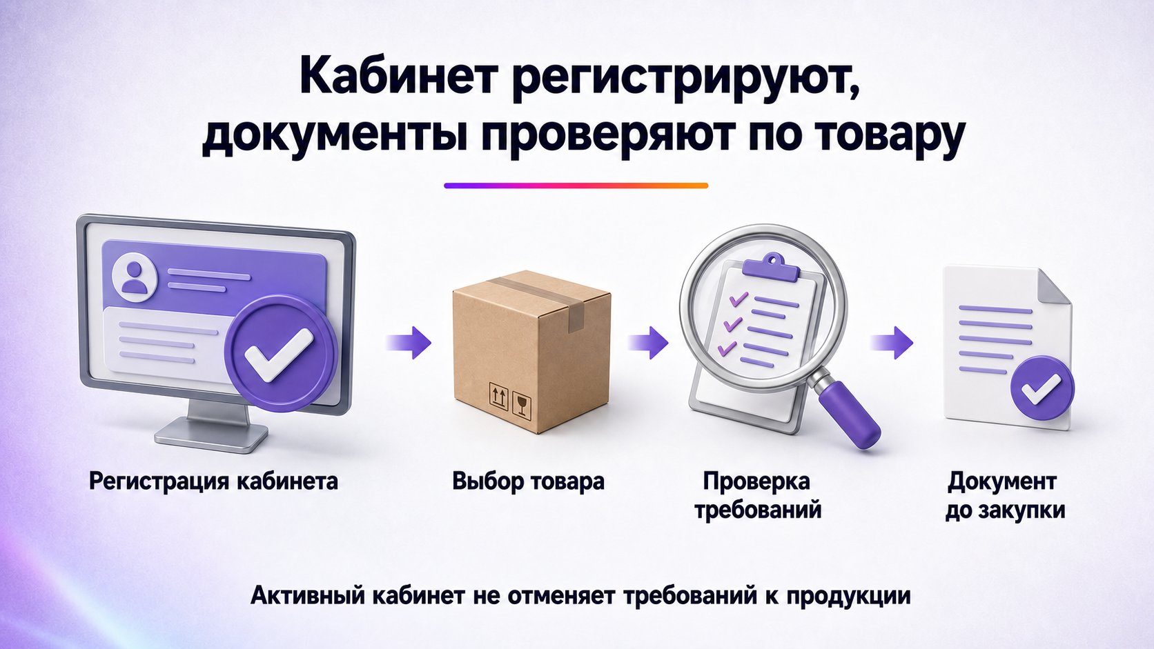 Нужны ли сертификаты и декларации для регистрации на Wildberries — Для регистрации кабинета сертификат обычно не нужен; разрешительные документы определяют отдельно для каждого товара до закупки.