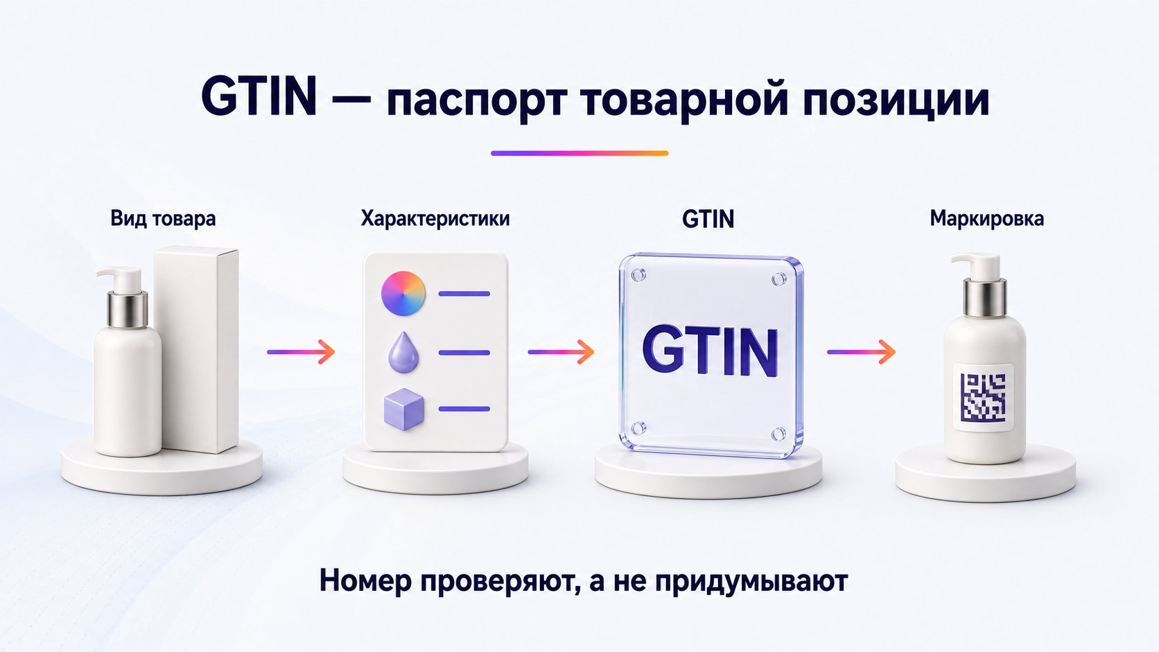 Что такое GTIN и когда он нужен — GTIN идентифицирует товарную позицию с конкретными характеристиками и нужен для обязательной маркировки и ряда проверок Wildberries; номер получают законно и проверяют, а не придумывают.