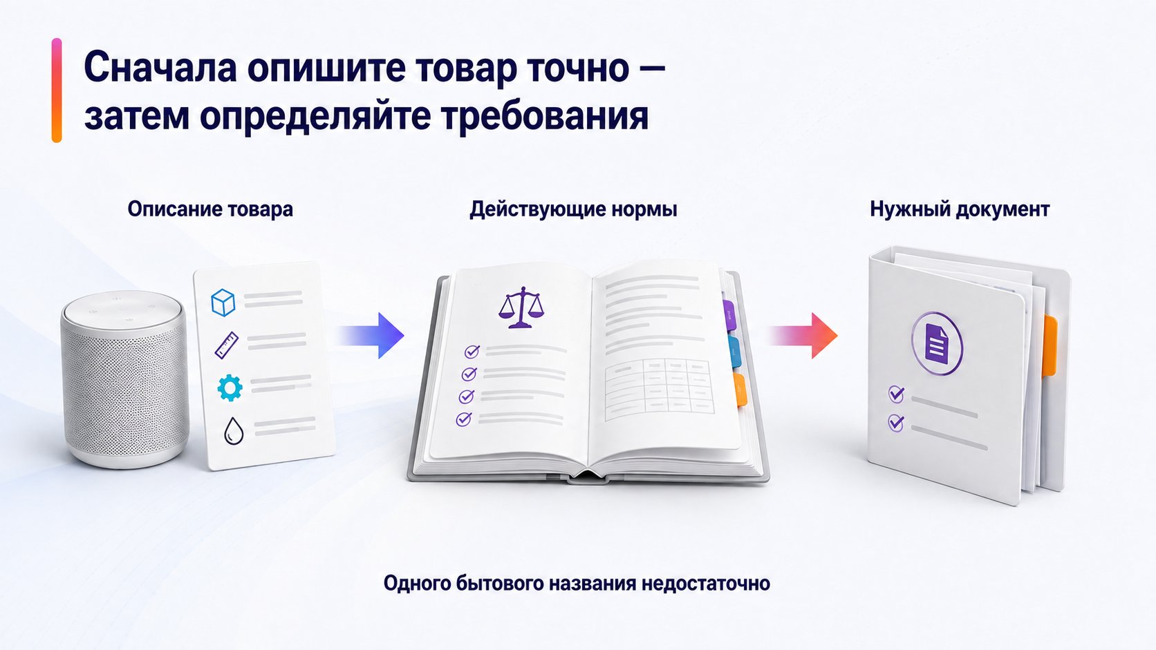 Как понять, подлежит ли товар обязательной сертификации или декларированию — Сначала опишите товар точно — затем определяйте требования