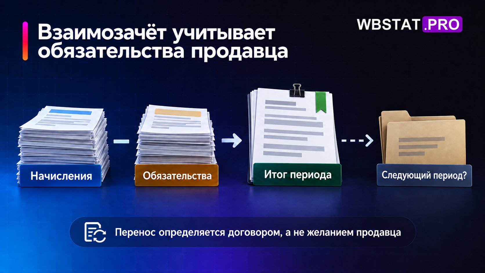 Две стороны расчёта сводятся в итог с условным будущим отражением.