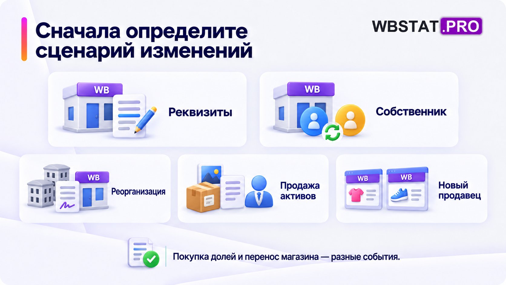 Пять разных сценариев изменения бизнеса.