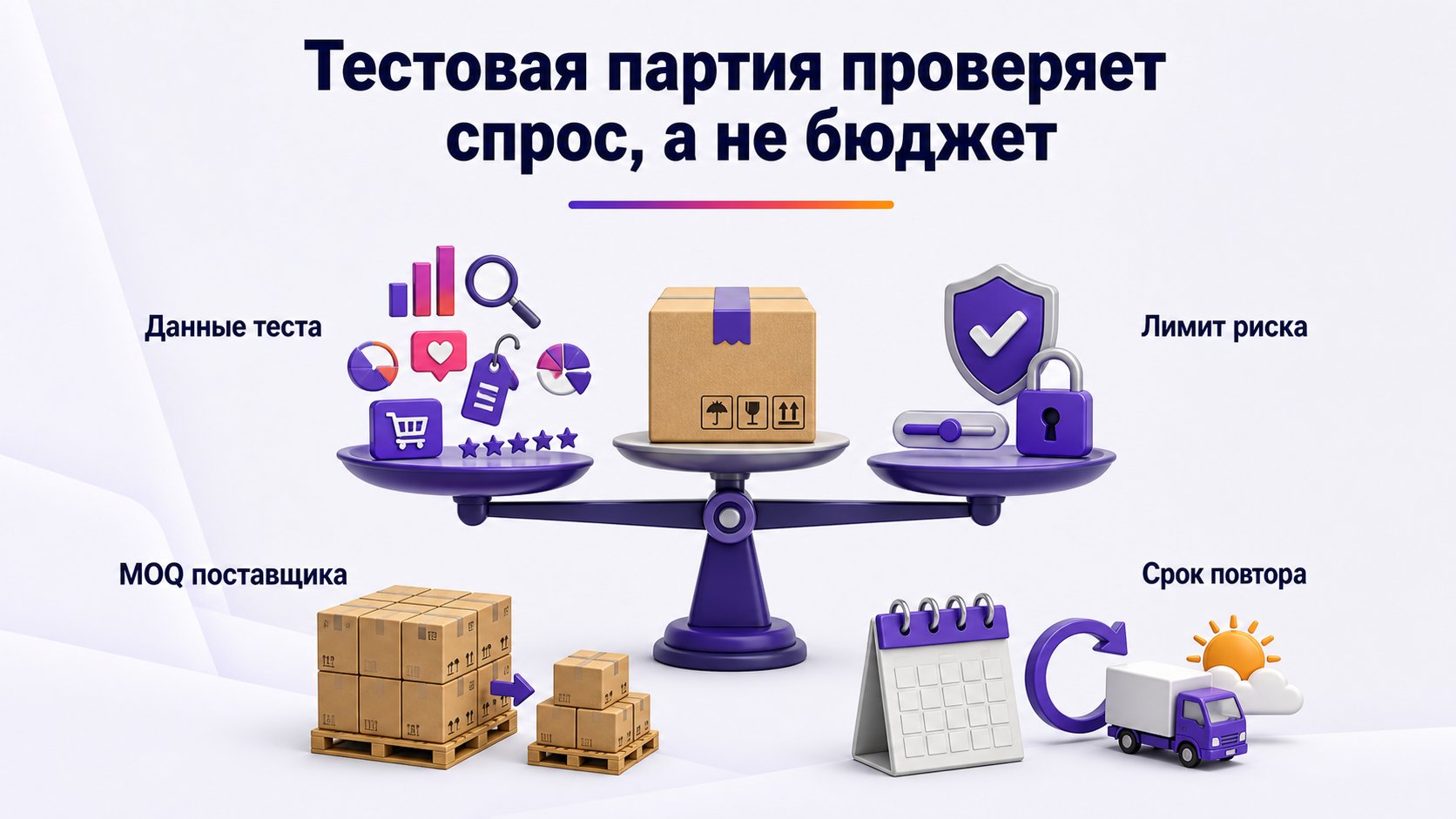 Как определить размер первой тестовой партии — Берите объём, достаточный для данных, но ограниченный допустимым риском и сроком повторной поставки.