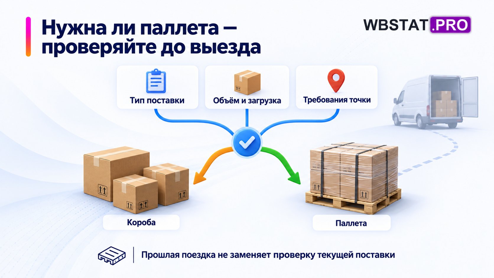Проверка условий выбора между отдельными коробами и паллетой