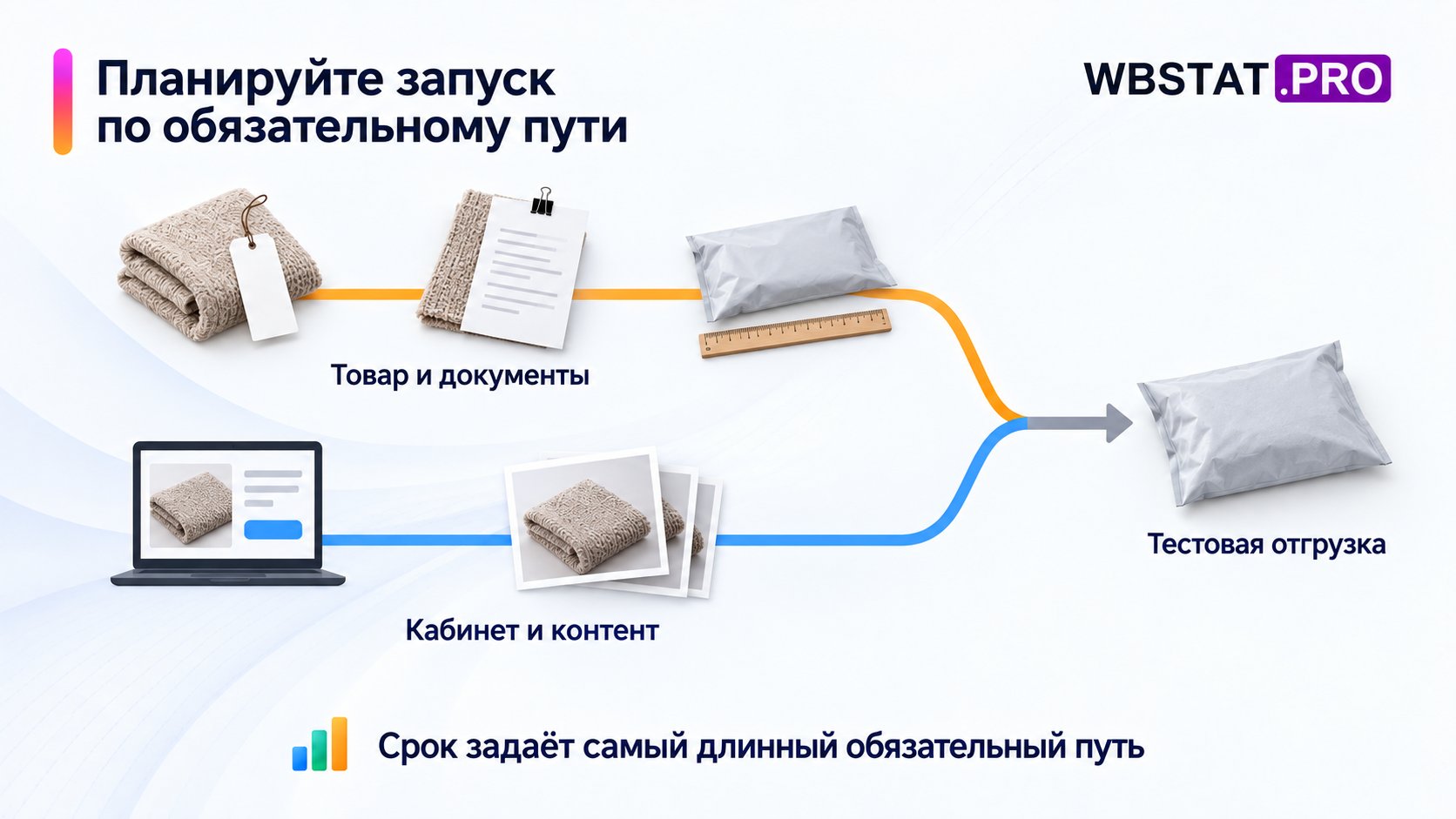 Два параллельных направления подготовки сходятся перед тестовой отгрузкой.