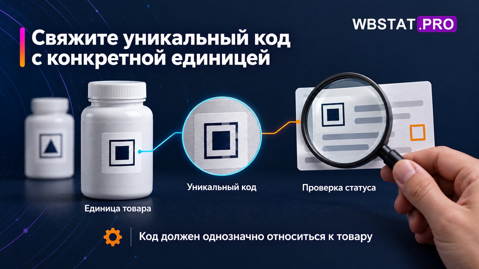 Одна физическая единица связана со своим кодом и проверкой статуса.