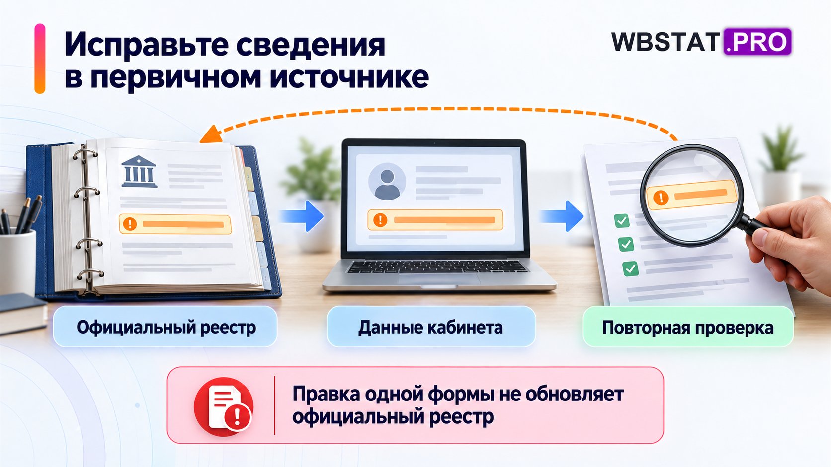 Изменение исходной записи проходит до повторной проверки кабинета.