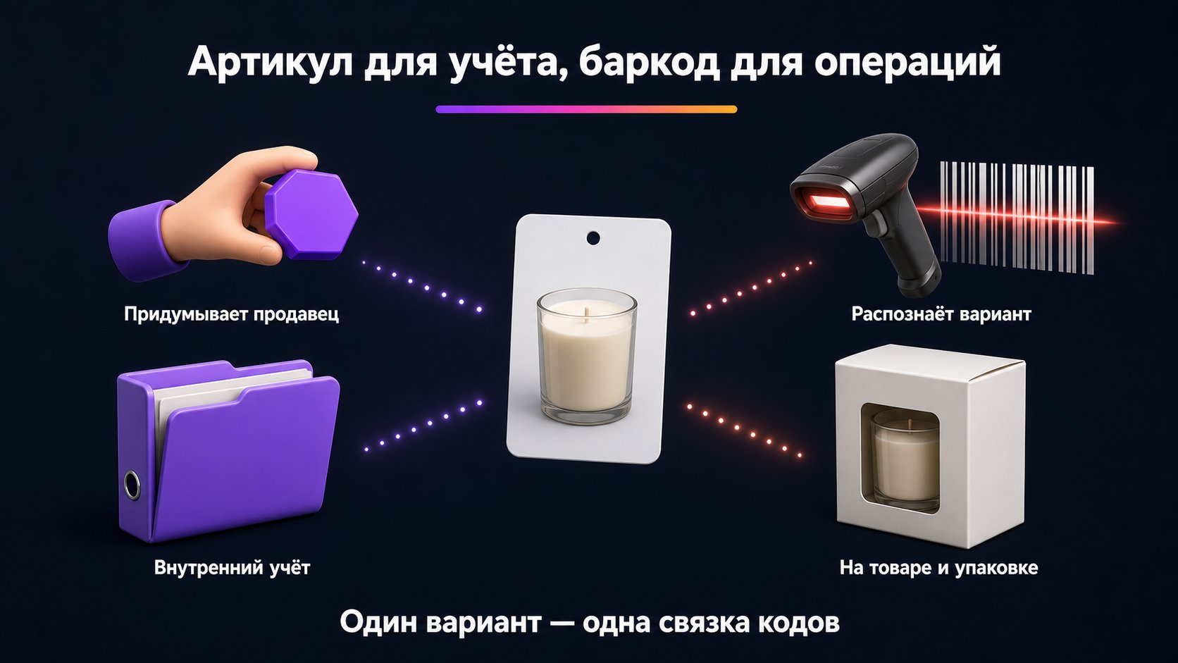 Чем артикул продавца отличается от баркода Wildberries — Артикул связывает товар с внутренним учётом, а баркод распознаёт конкретный вариант в физических операциях.