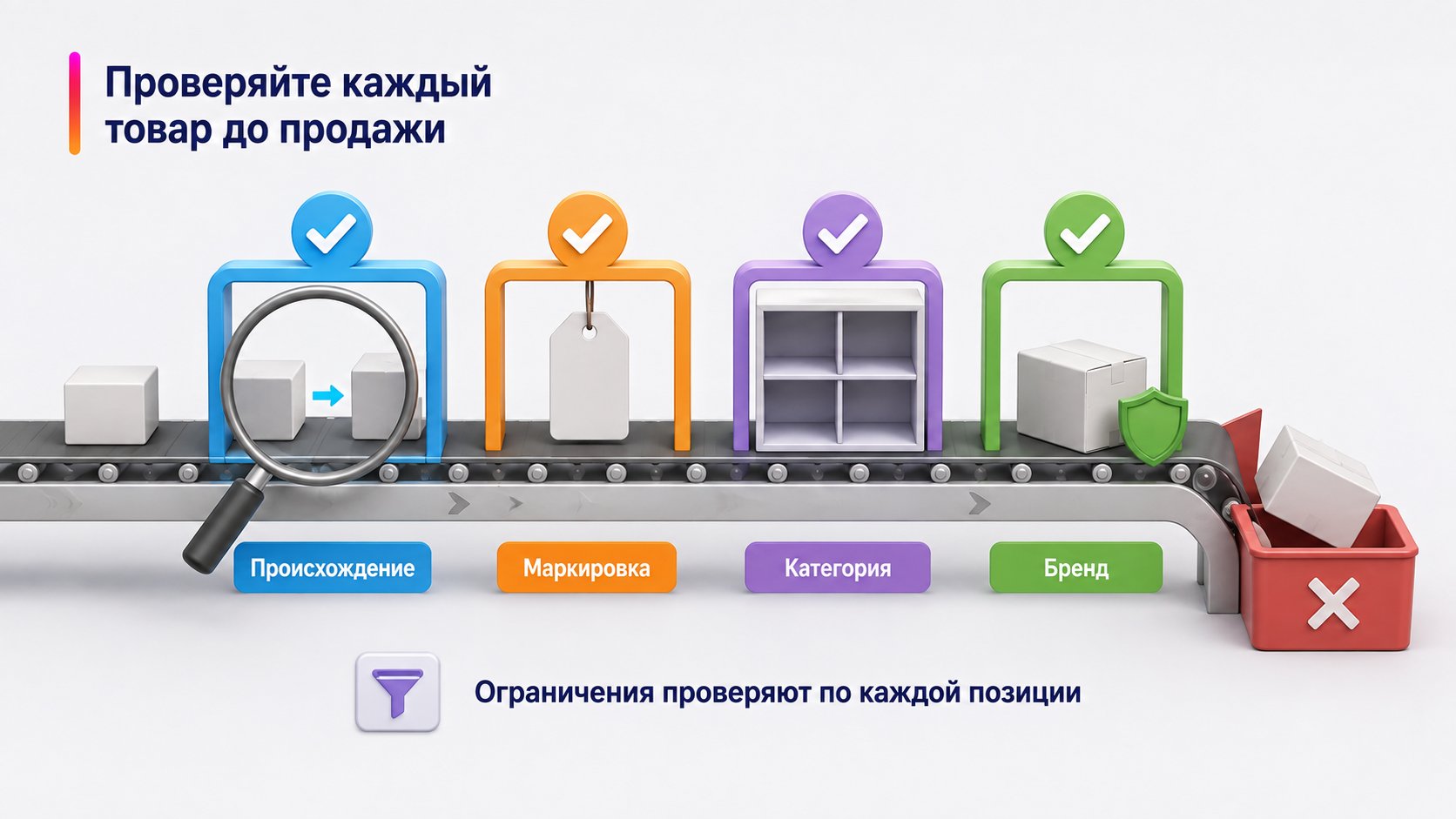 Какие товары и операции несовместимы с НПД — Проверяйте каждый товар до продажи; Происхождение — Маркировка — Категория — Бренд