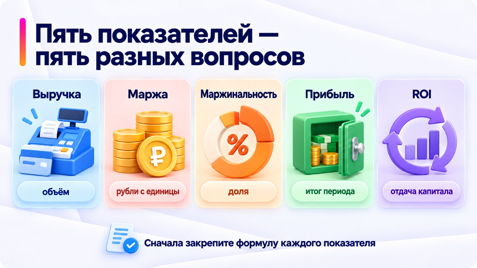 Пять разных показателей юнит-экономики и их назначение: выручка, маржа, маржинальность, прибыль и ROI.
