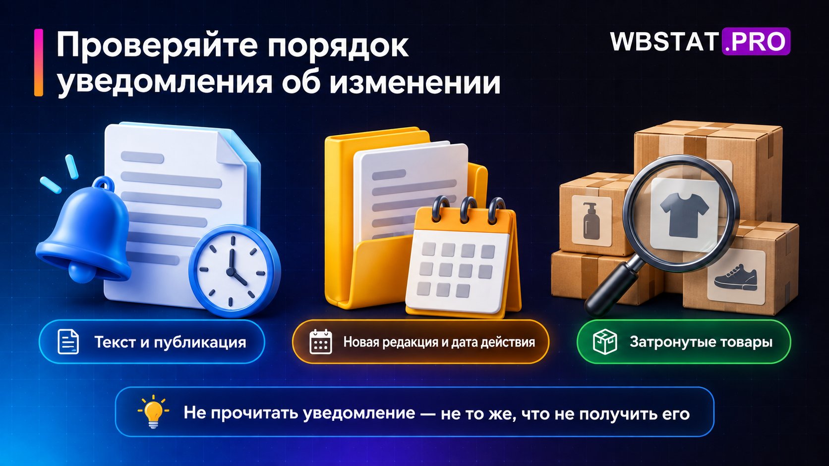 Три группы проверки уведомления:текст и публикация,новая редакция и дата действия,затронутые товары.
