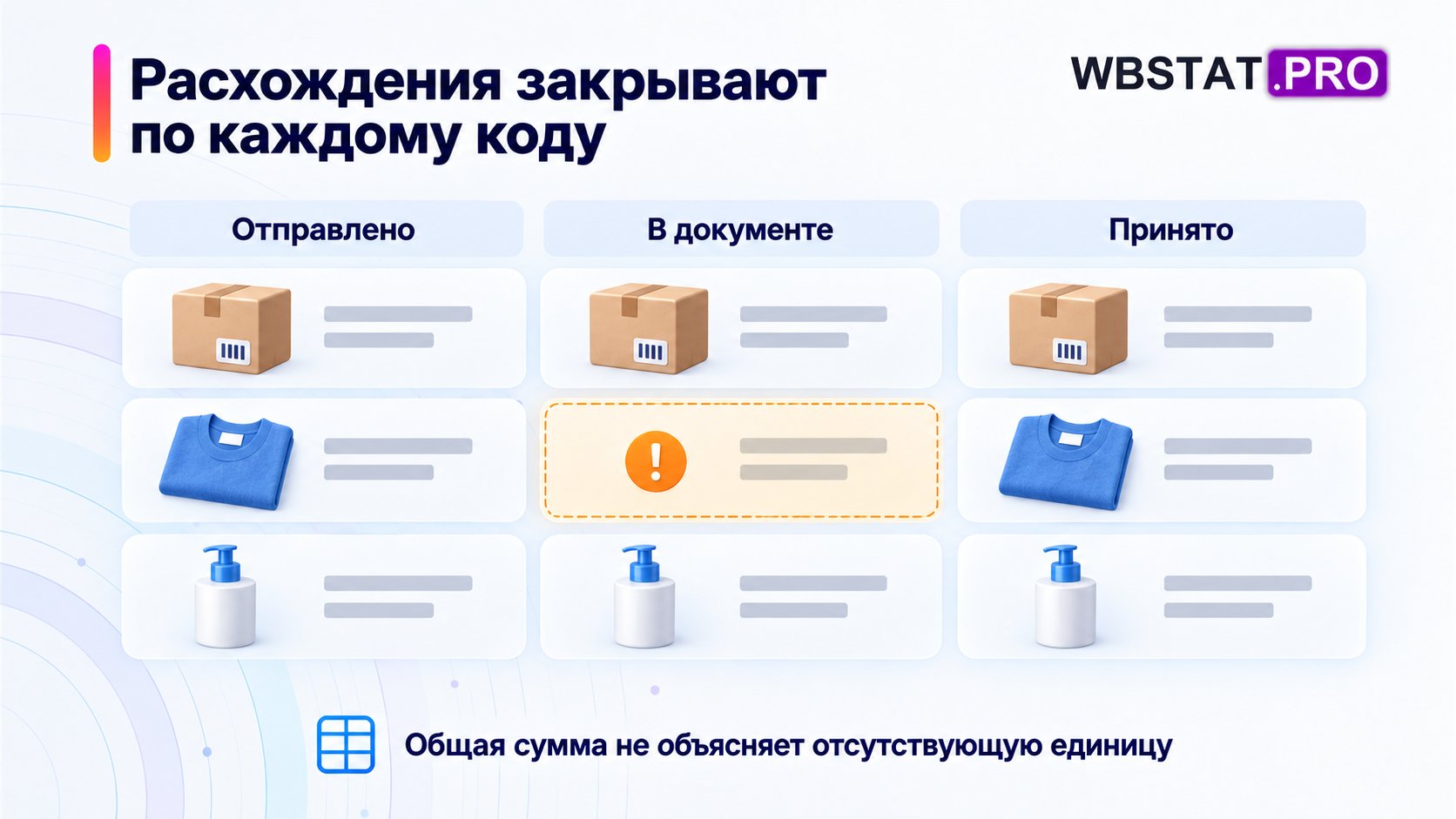 построчная сверка трёх наборов