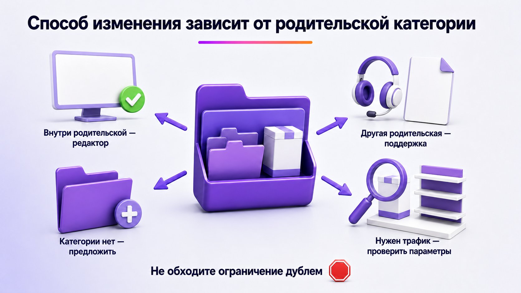 Можно ли изменить категорию товара на Wildberries — Внутри одной родительской категории меняйте значение в редакторе; за её пределами используйте официальную поддержку.