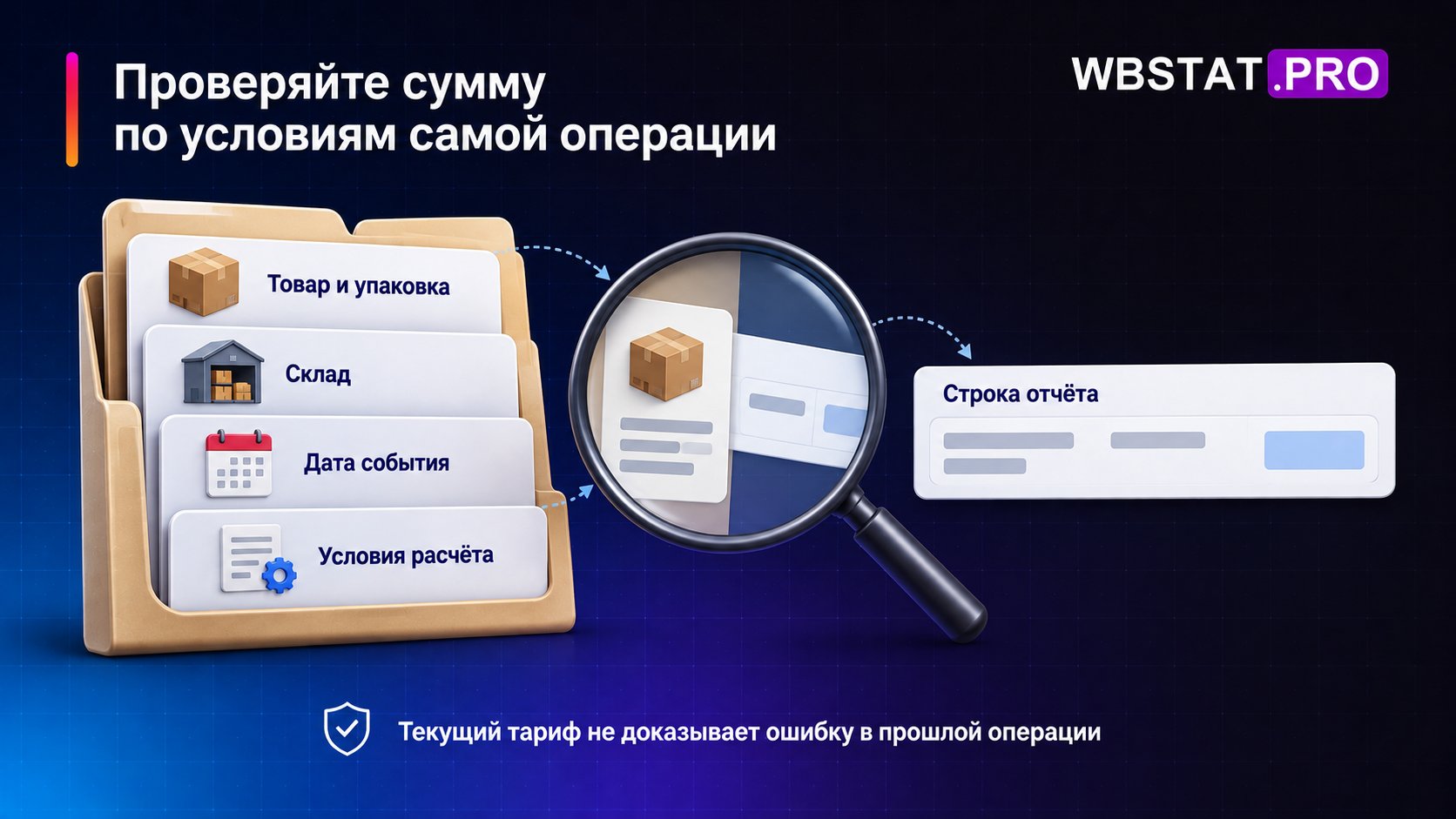 Условия конкретной операции сопоставляются со строкой отчёта.