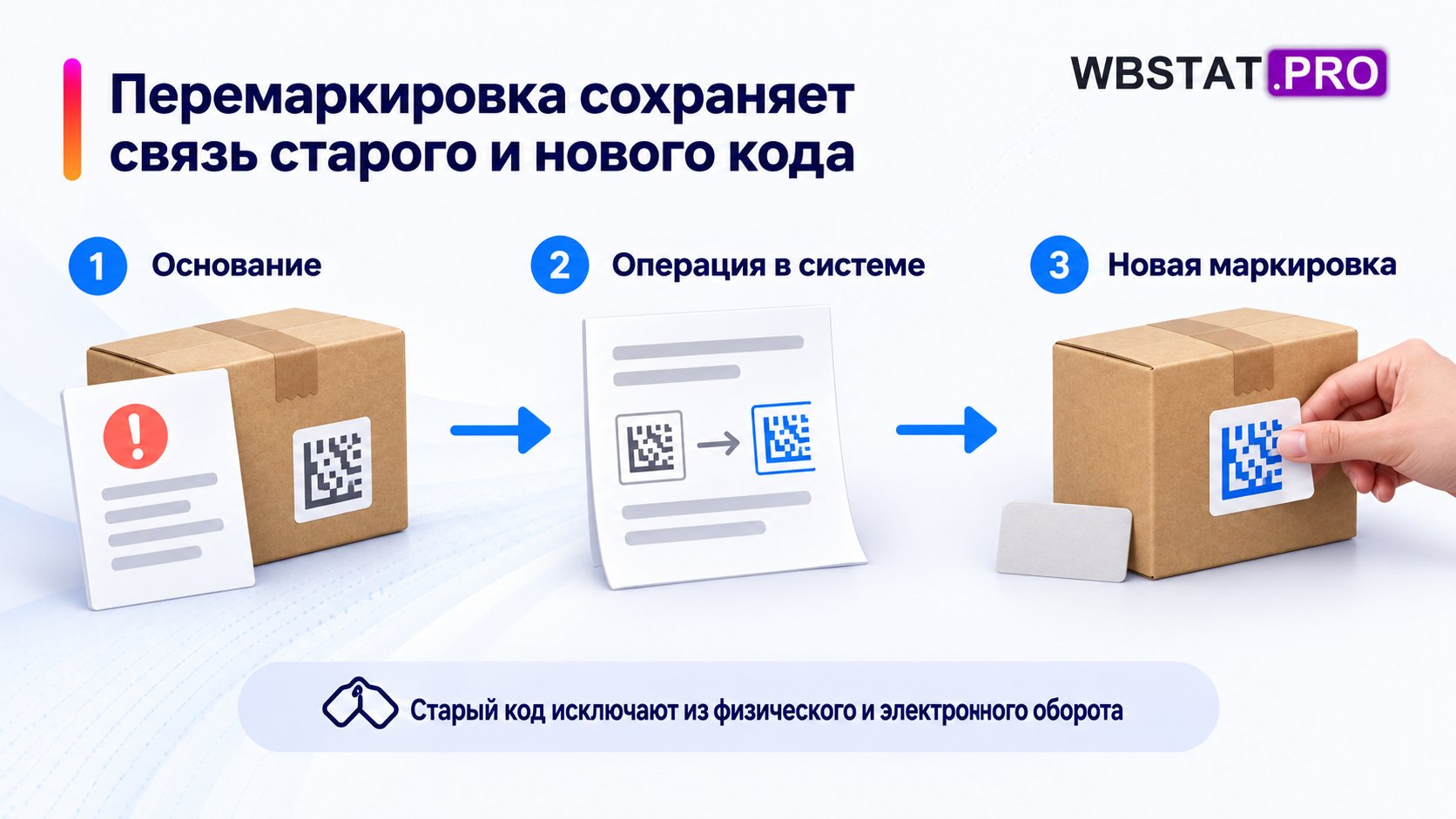 документированная замена