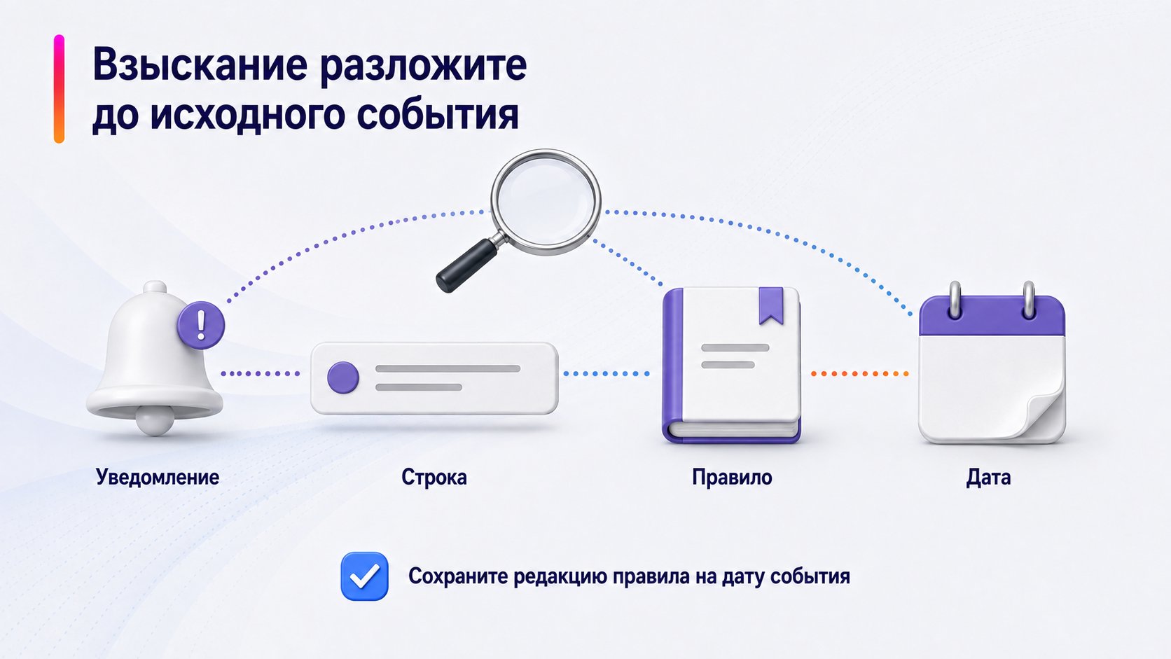 Где найти основание и сумму взыскания — Взыскание разложите до исходного события; Уведомление — Строка — Правило — Дата