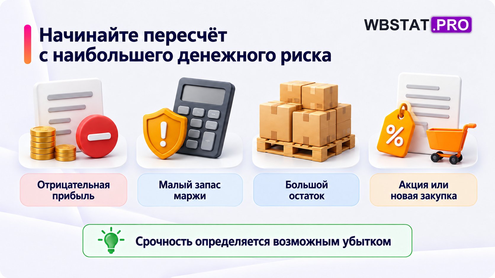 Риски для приоритетного пересчёта: отрицательная прибыль, слабая маржа, остаток, акция или закупка.