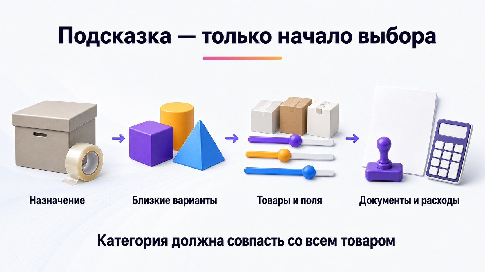 Как выбрать категорию товара при создании карточки Wildberries — Проверьте назначение, близкие категории, типичные товары, поля, документы и расходы до сохранения карточки.