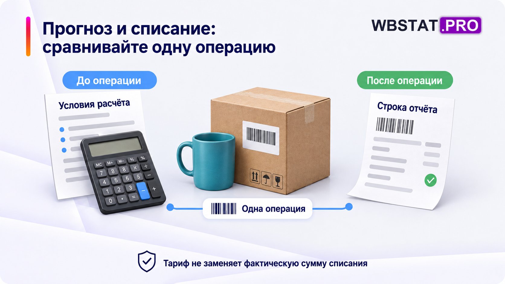 Предварительные условия и фактическая строка отчёта по одной операции.