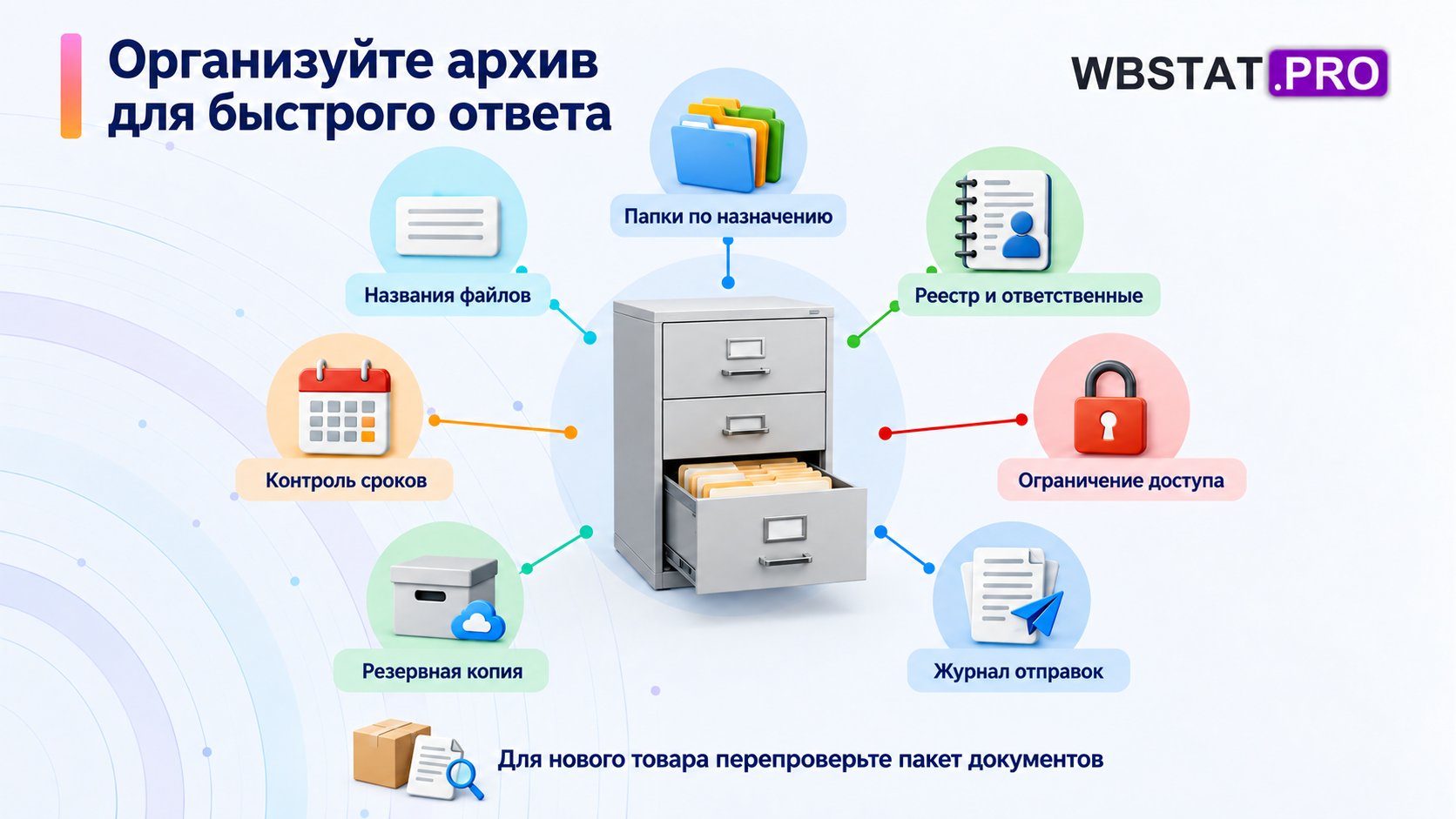 Семь практик хранения помогают найти актуальный документ, проверить срок и увидеть историю отправки.