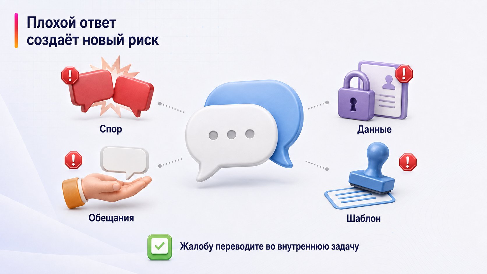 Какие ошибки продавец допускает в ответах — Плохой ответ создаёт новый риск; Спор — Данные — Обещания — Шаблон