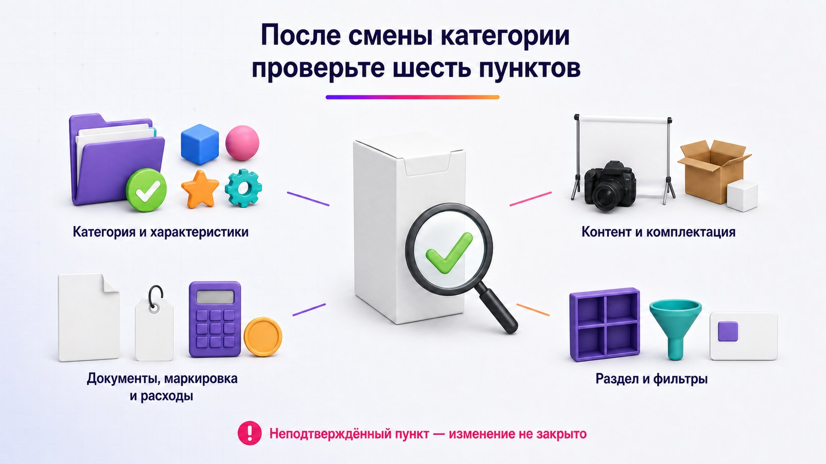 Как проверить карточку после смены категории Wildberries — Сверьте категорию, поля, контент, документы, расходы и фактическое отображение карточки после сохранения.