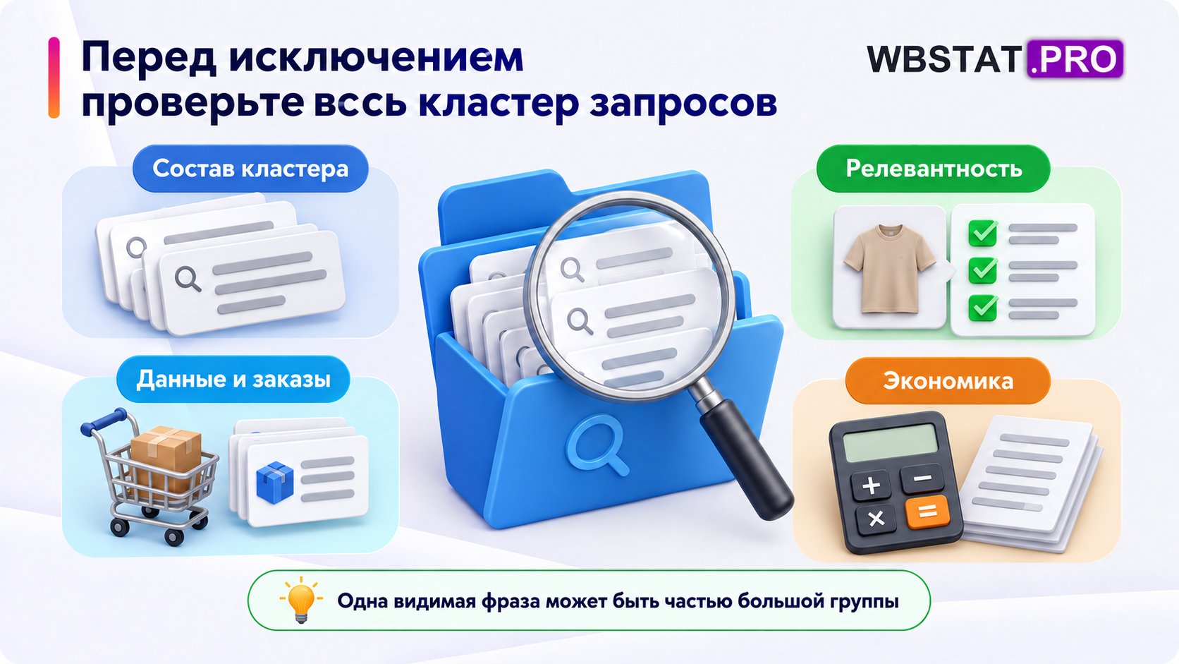 Состав кластера сопоставляется с релевантностью, данными о заказах и экономикой.