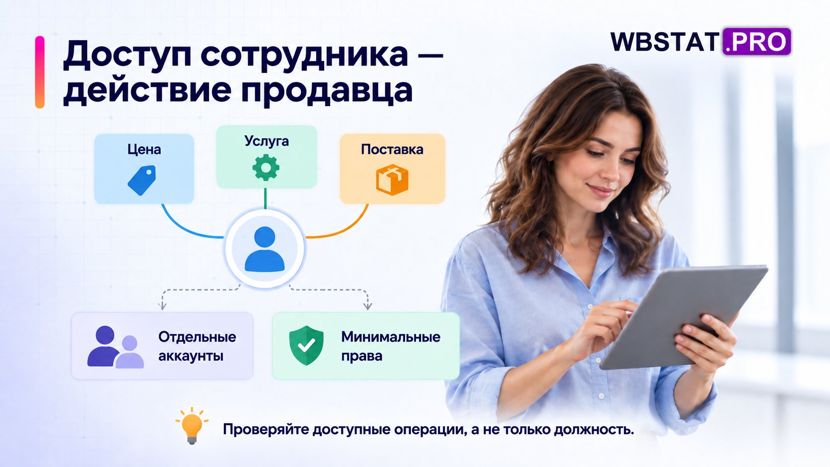 Доступ сотрудника — действие продавца. Проверяйте доступные операции, а не только должность.