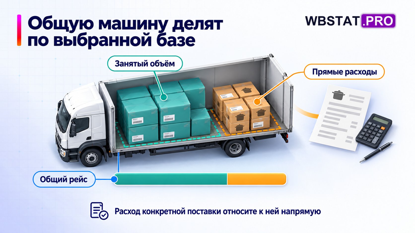 Общую часть распределяют последовательно по заранее выбранной базе.; Переменные и инцидентные расходы конкретной поставки относят прямо к ней.