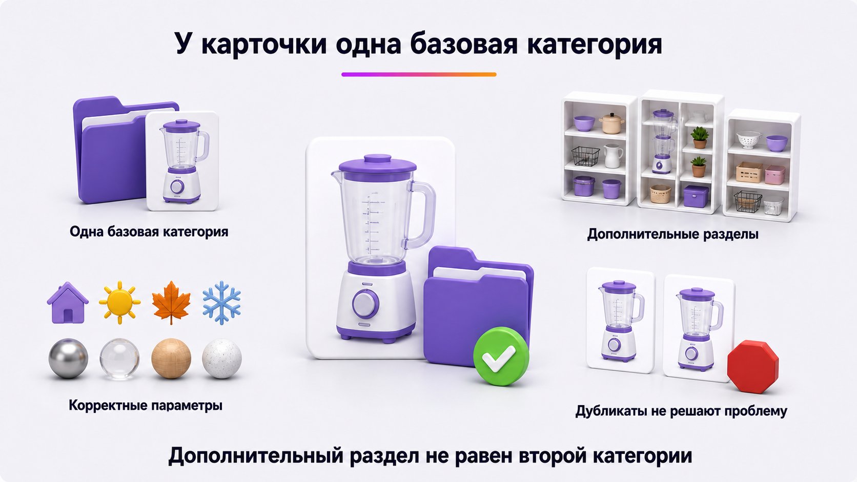 Можно ли указать товару несколько категорий на Wildberries — Выбирается одна базовая категория; корректные параметры могут дать показ в дополнительных разделах без второй категории.