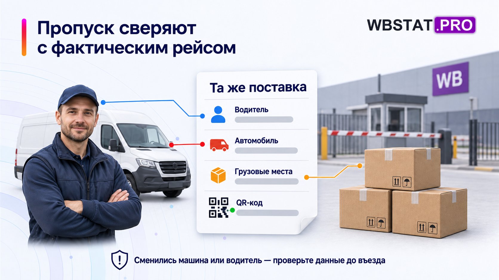 Данные пропуска сопоставляются с водителем, машиной и грузовыми местами.