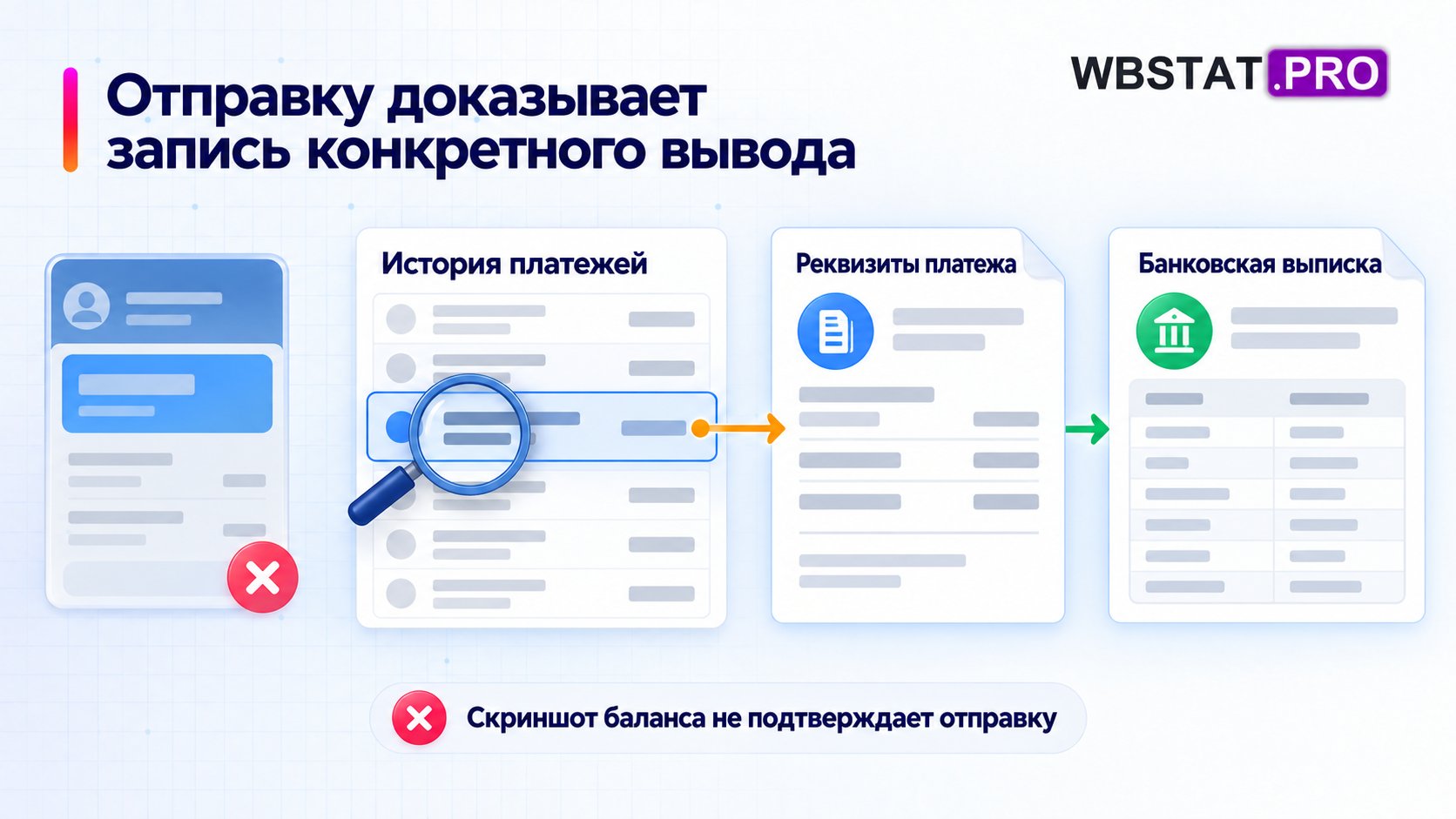 Одна запись истории связывается с параметрами платежа и выпиской.