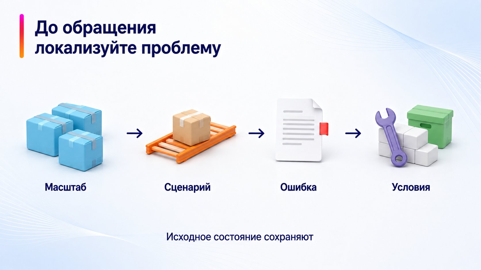 Что проверить до обращения в поддержку Wildberries — До обращения локализуйте проблему; Масштаб — Сценарий — Ошибка — Условия