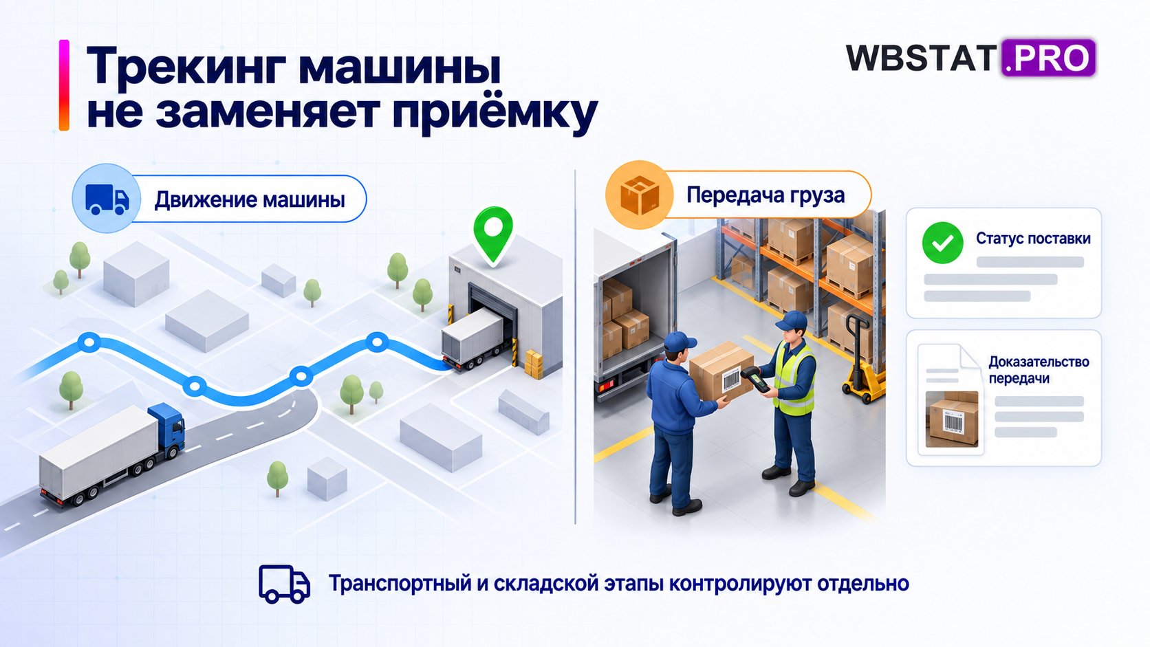 Трекинг автомобиля отделён от системного статуса и доказательства передачи.
