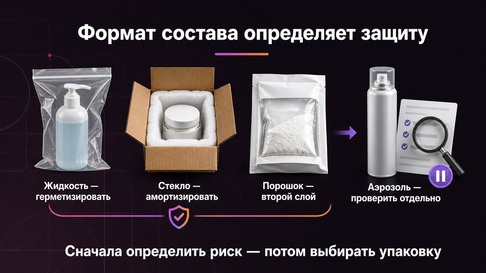 Как подготовить косметику и бытовую химию — Жидкость герметизируют, стекло амортизируют, порошок закрывают вторым слоем, а аэрозоли и особые составы проверяют отдельно.