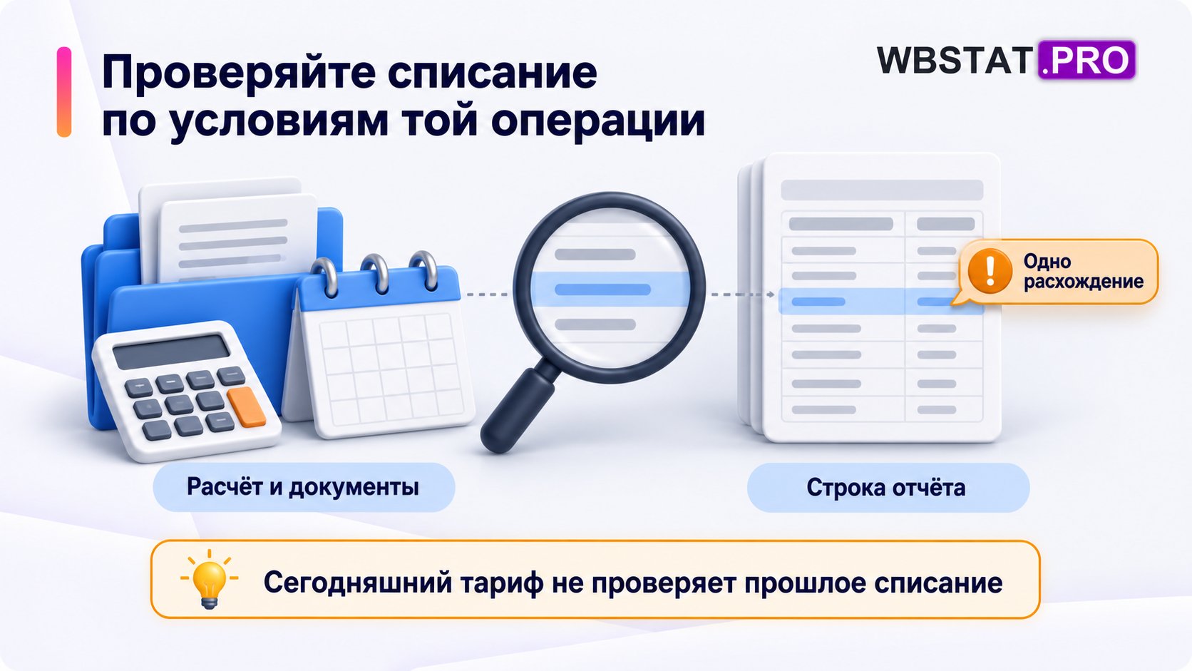 Расчёт и документы сопоставляют со строкой отчёта, используя условия рассматриваемой операции.