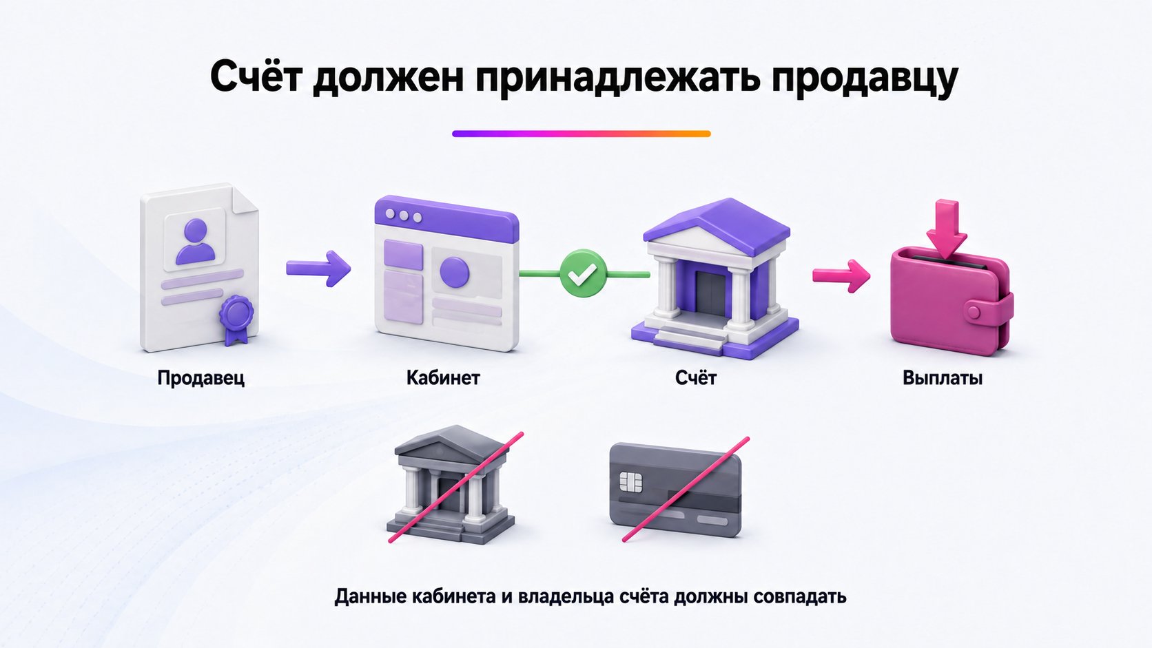 Нужен ли расчётный счёт для регистрации — Для платежей и выплат используйте допустимые реквизиты владельца кабинета; чужой счёт или карта не подходят.