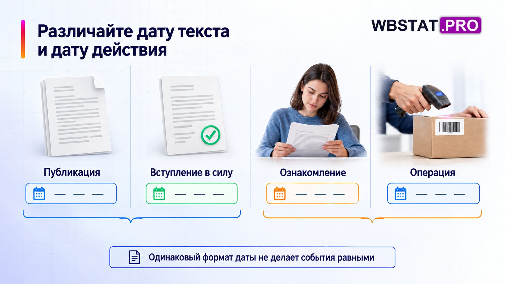 Четыре вида дат сведены в реестр событий без приравнивания друг к другу.