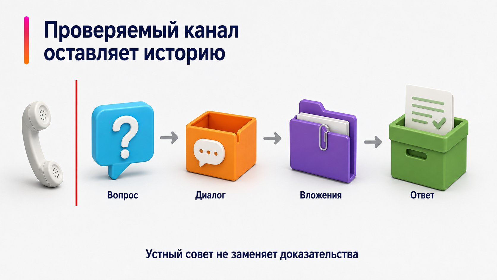 Есть ли горячая линия Wildberries для продавцов — Проверяемый канал оставляет историю; Вопрос — Диалог — Вложения — Ответ