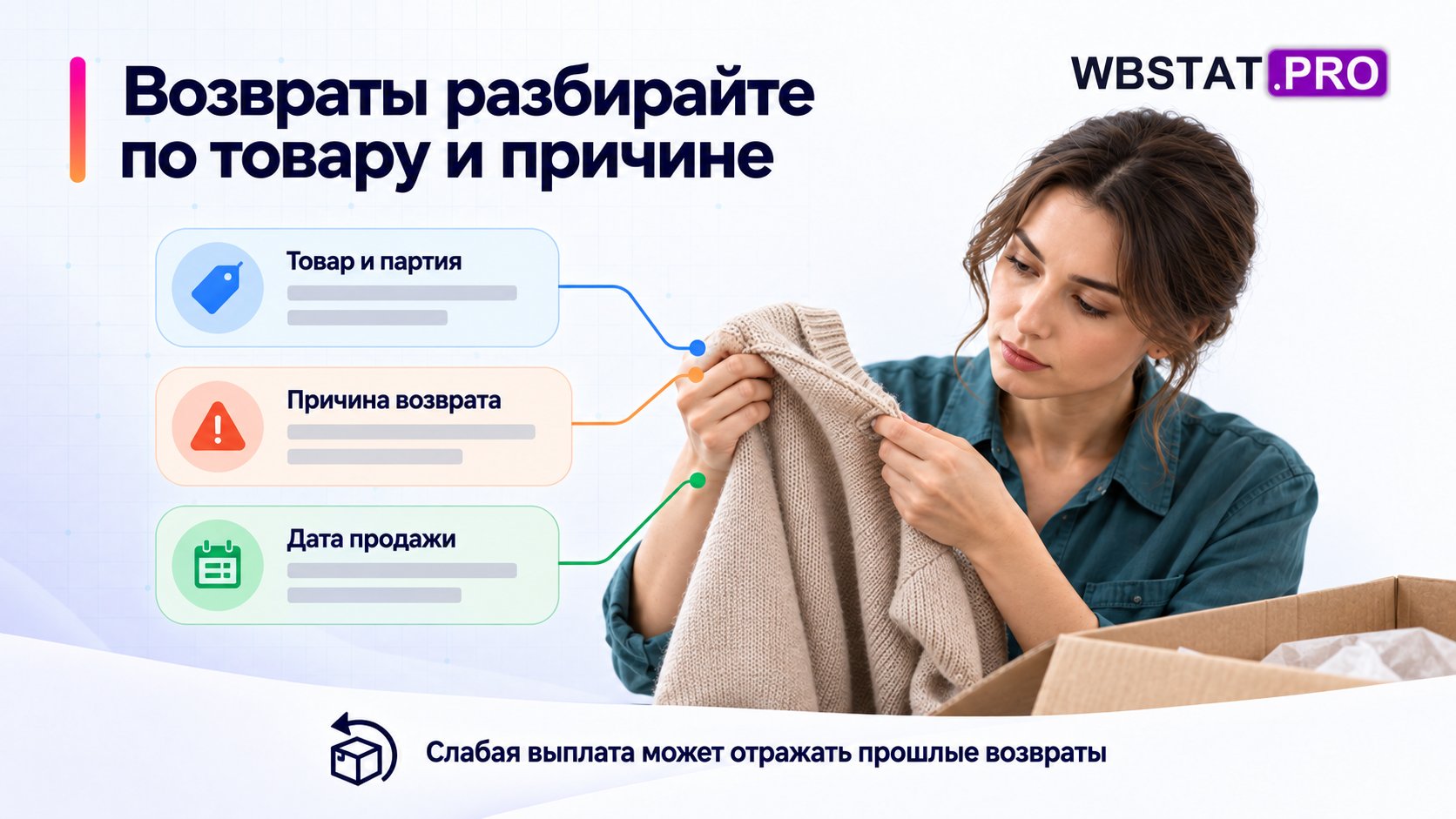 возвраты требуют разложения, причина ещё проверяется