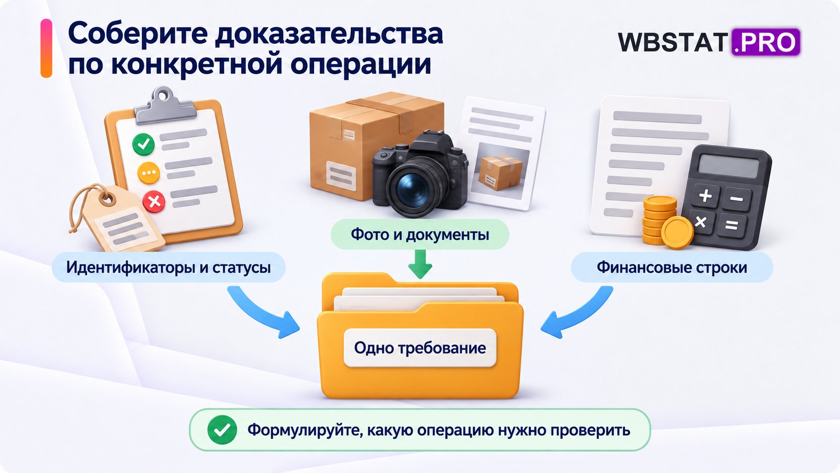 Идентификаторы, статусы, фотографии, документы и финансовые строки собираются для одного требования.