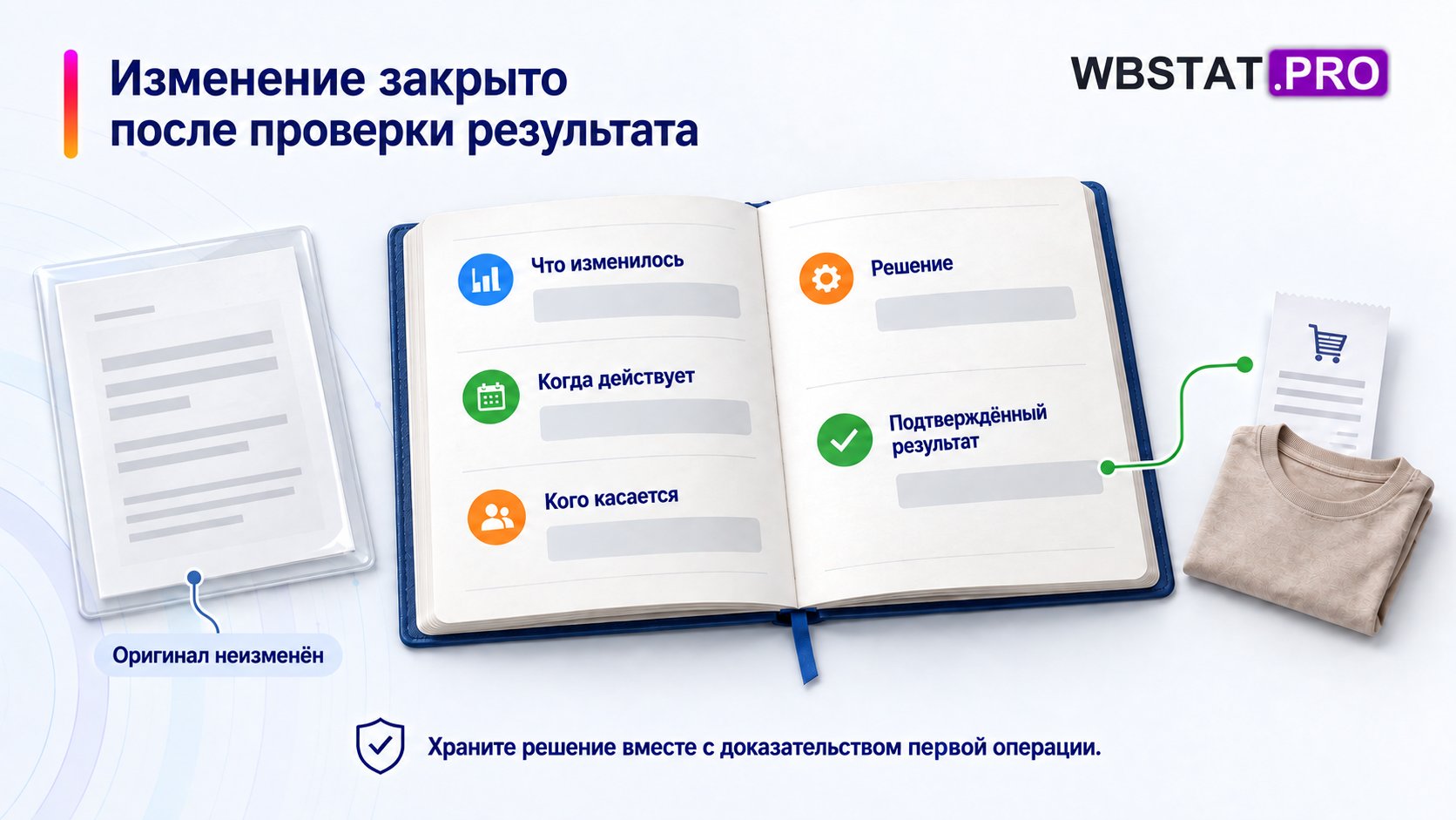 Изменение закрыто после проверки результата. Храните решение вместе с доказательством первой операции.