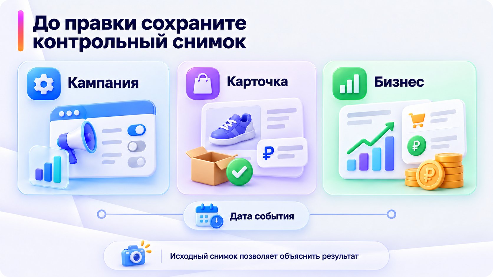 Контрольный снимок данных до изменения рекламной кампании.