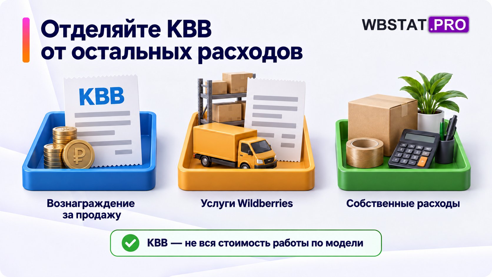 КВВ отделён от услуг Wildberries и собственных расходов продавца.