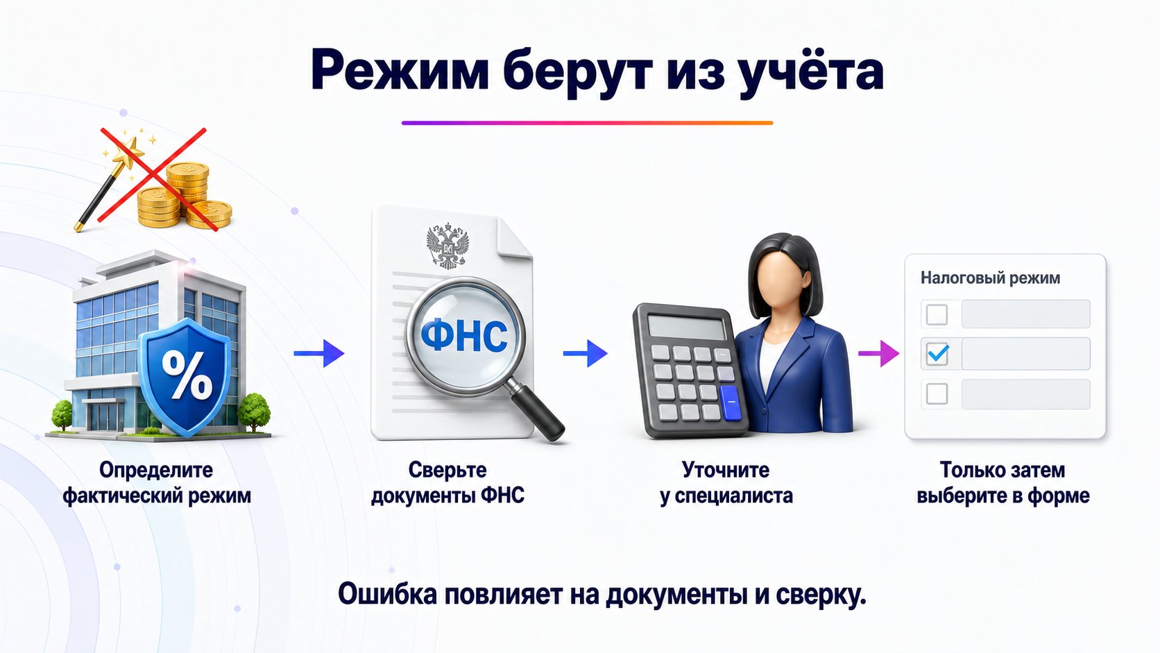 Как указать налоговый режим при регистрации Wildberries — Укажите фактический налоговый режим бизнеса; при сомнении подтвердите его по документам и у специалиста до отправки формы.