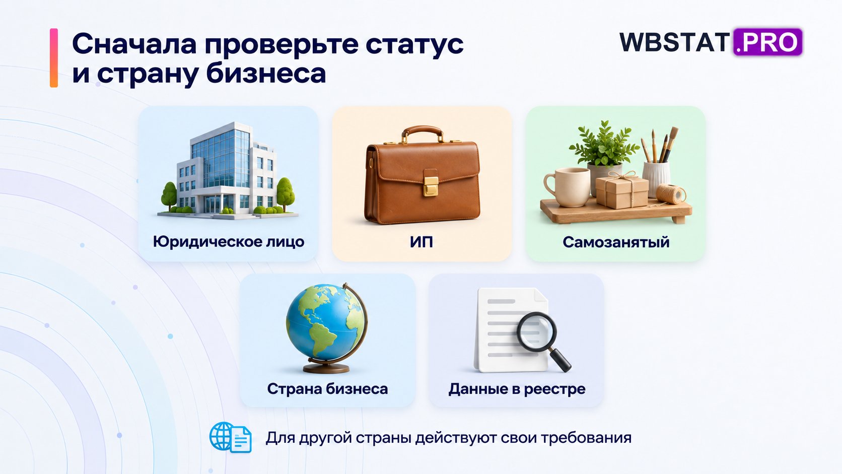 Для российского кабинета проверяют допустимый статус продавца, страну бизнеса и данные в реестре.