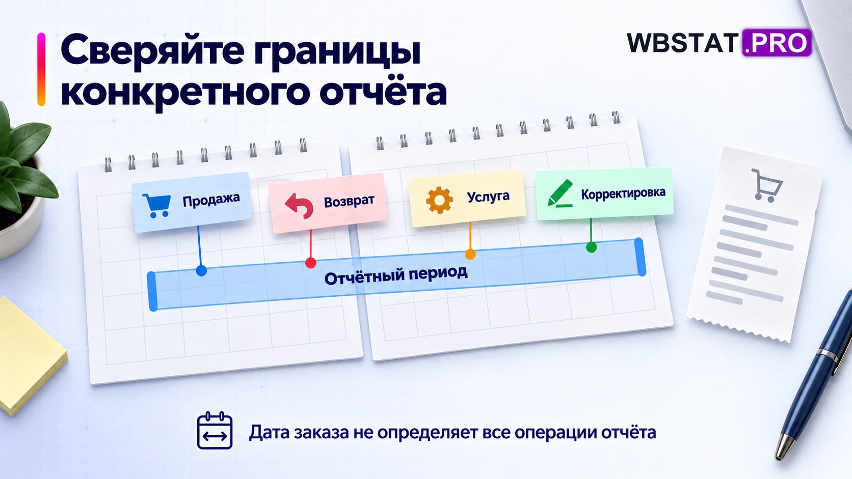 Разные операции относятся к границам конкретного отчёта.