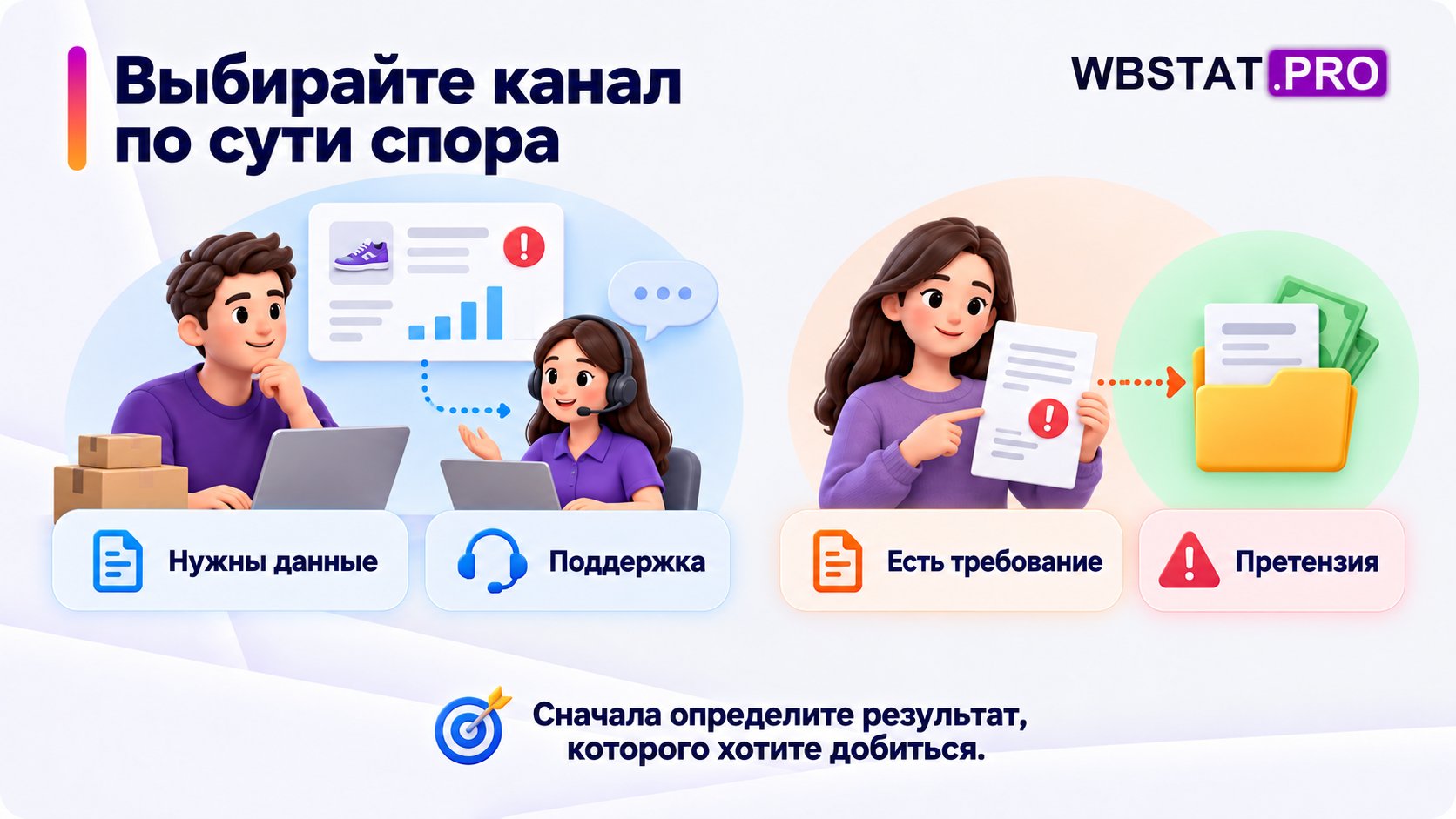 Продавцы выбирают поддержку для сбора данных и претензию для определённого требования.