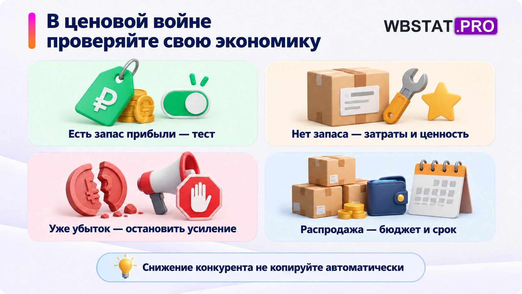 Четыре реакции на ценовую войну: ограниченный тест, изменение затрат и ценности, остановка усиления убытка, ограниченная распродажа.