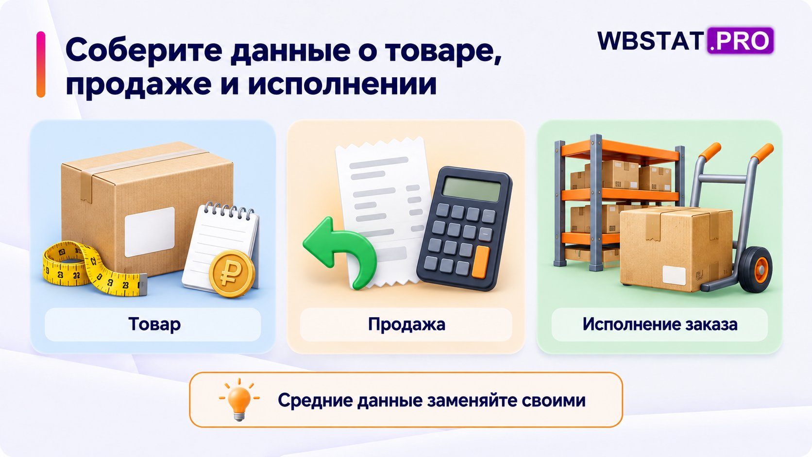 Три группы исходных данных для расчёта маржинальности: товар, продажа и исполнение.